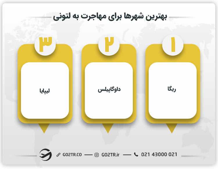 بهترین شهرها برای مهاجرت به لتونی