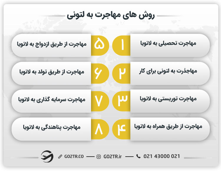 مزایای مهاجرت به لتونی