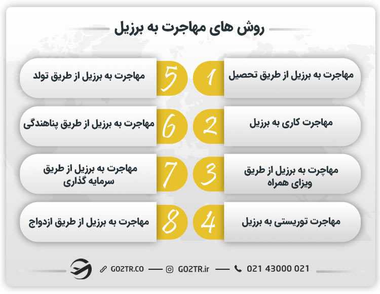روشهای مهاجرت به برزیل