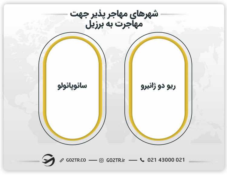 شهرهای مهاجر پذیر جهت مهاجرت به برزیل