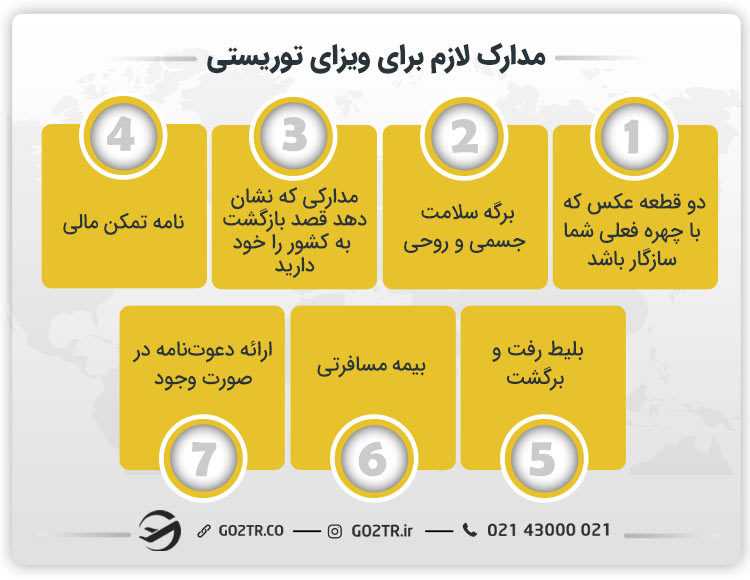 مدارک لازم برای ویزای توریستی برزیل