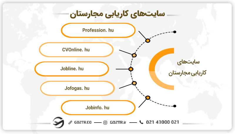 سایت های کاریابی مجارستان