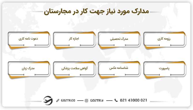 مدارک مورد نیاز جهت کار در مجارستان