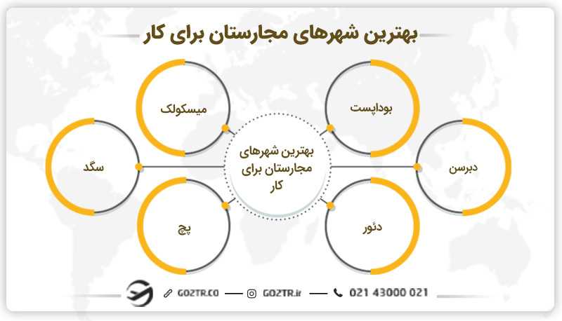 بهترین شهر های مجارستان برای کار