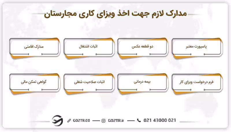مدارک لازم جهت اخذ ویزای کاری مجارستان