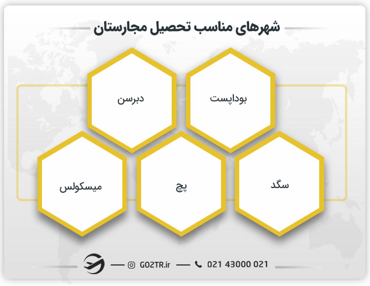 شهرهای مناسب تحصیل مجارستان