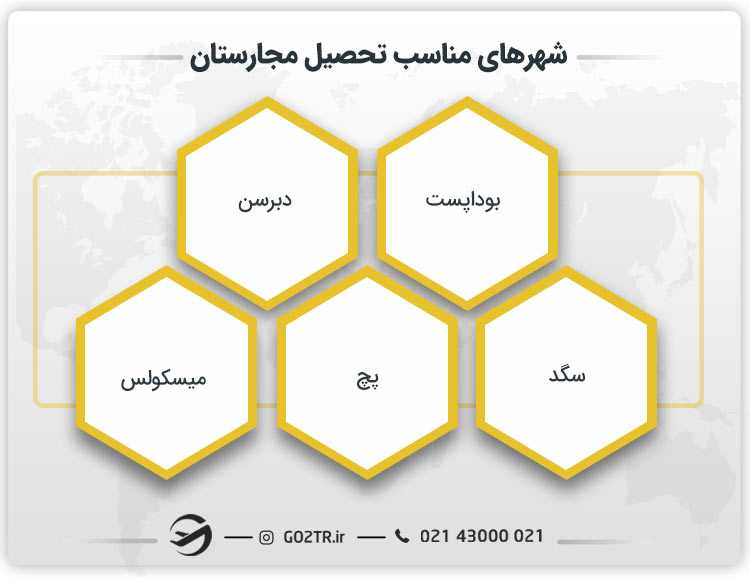 شهرهای مناسب تحصیل مجارستان