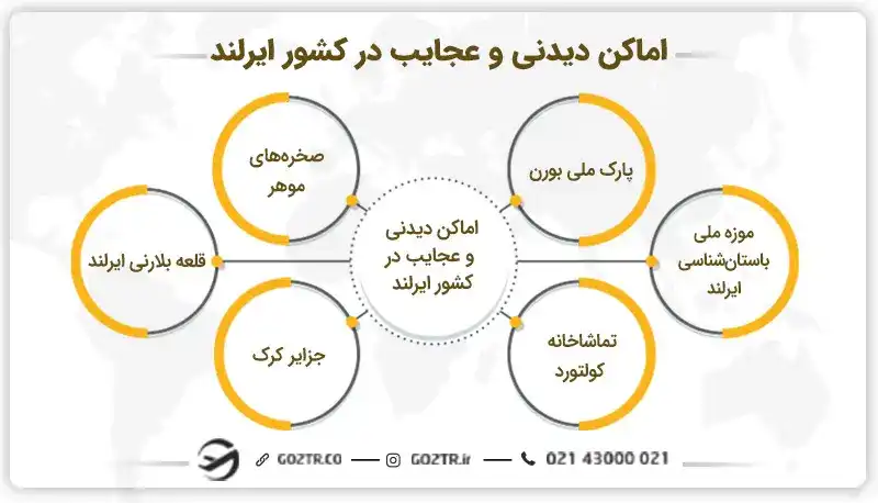 اماکن دیدنی و عجایب در کشور ایرلند