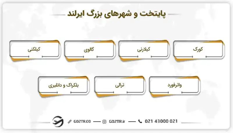 پایتخت و شهرهای بزرگ ایرلند