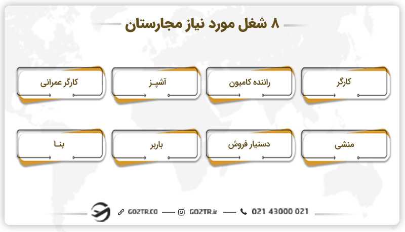 مشاغل مورد نیاز مجارستان