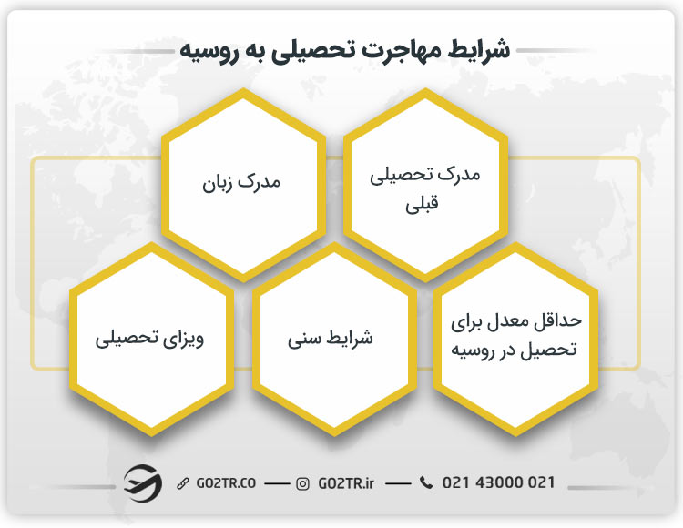 شرایط مهاجرت تحصیلی به روسیه
