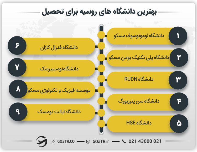 بهترین دانشگاه های روسیه برای تحصیل