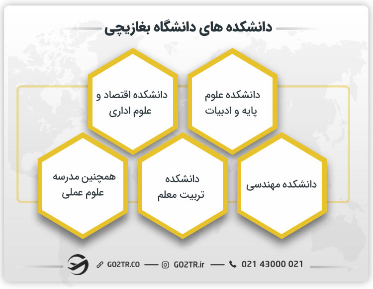 دانشکده های دانشگاه بغازیچی