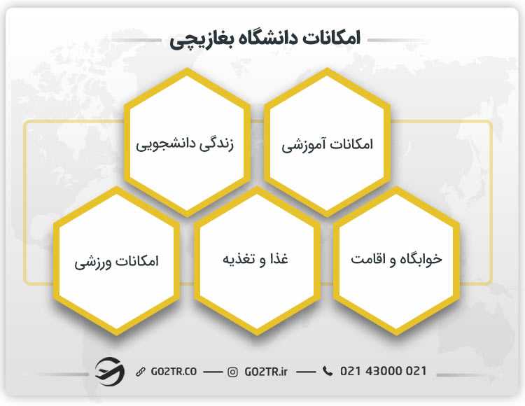امکانات دانشگاه بغازیچی