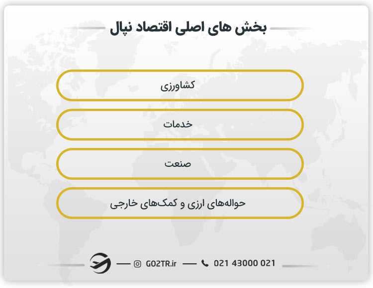 بخش های اصلی اقتصاد نپال