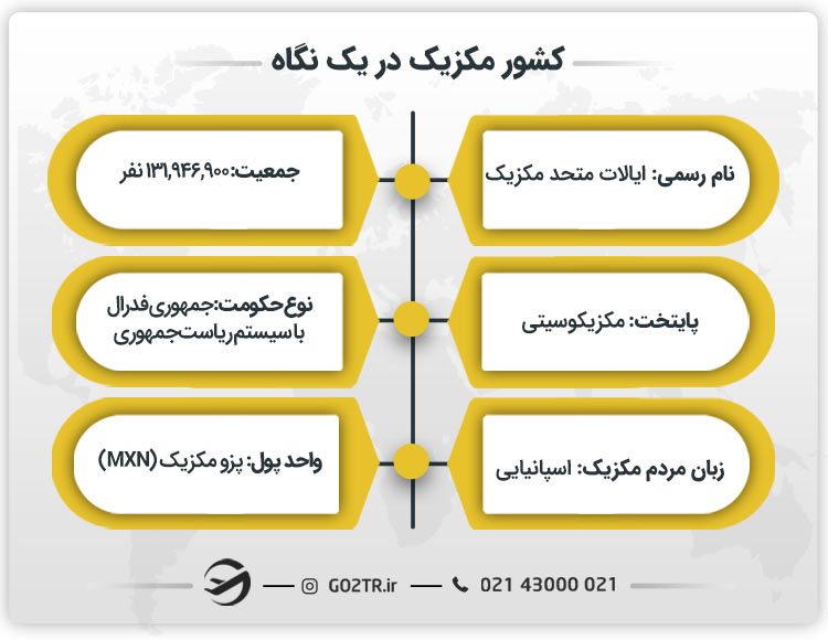 کشور مکزیک در یک نگاه