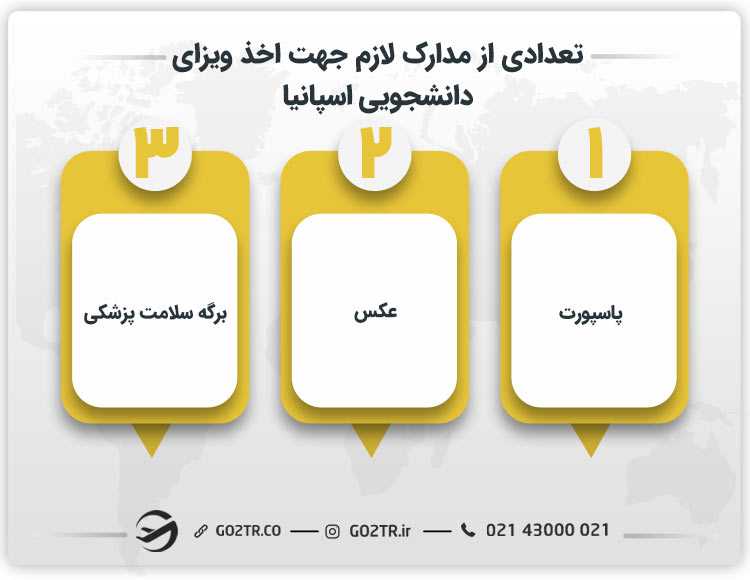 تعدادی از مدارک لازم جهت اخذ ویزای دانشجویی اسپانیا