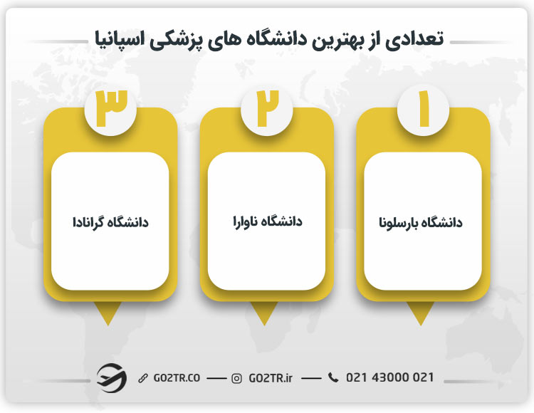 تعدادی از بهترین دانشگاه پزشکی اسپانیا