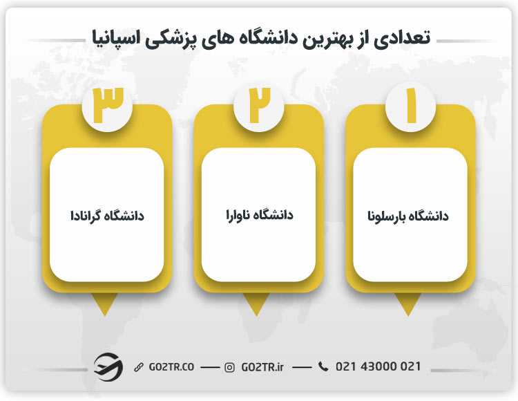 تعدادی از بهترین دانشگاه پزشکی اسپانیا