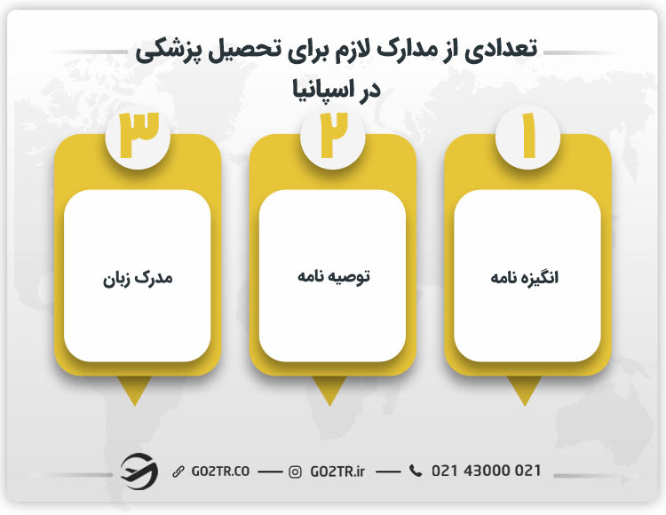 تعدادی از مدارک لازم برای تحصیل پزشکی در اسپانیا