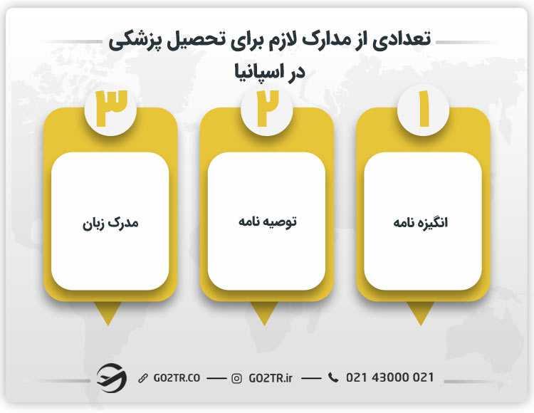 تعدادی از مدارک لازم برای تحصیل پزشکی در اسپانیا