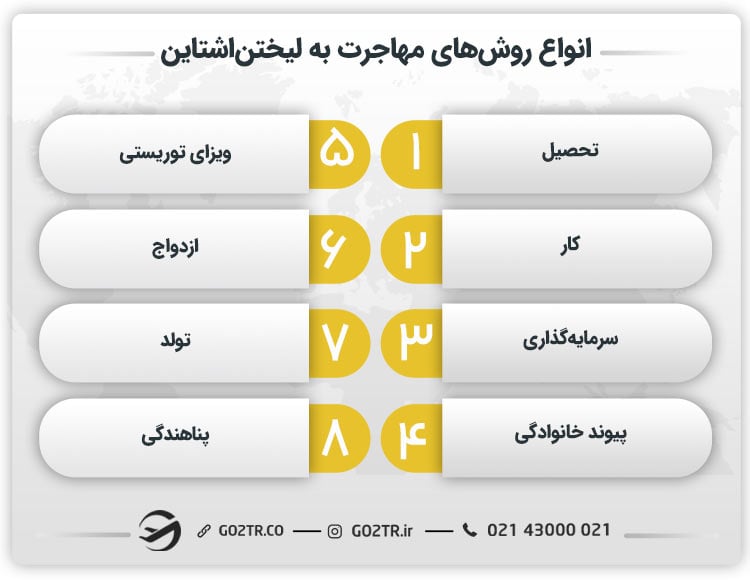 انواع روش‌های مهاجرت به لیختن اشتاین