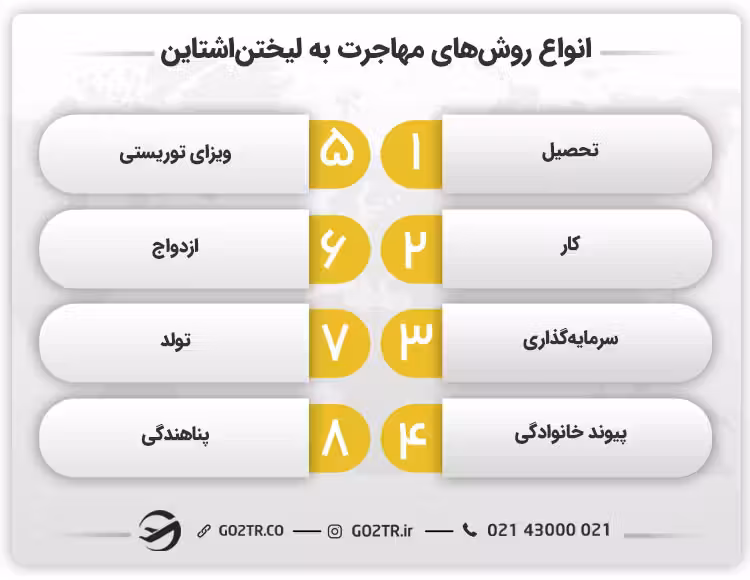 انواع روشهای مهاجرت به لیختن اشتاین