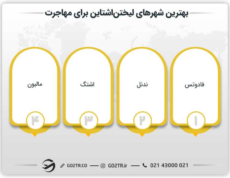 بهترین شهرهای لیختناشتاین برای مهاجرت