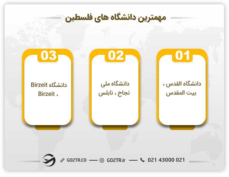 تحصیلات در فلسطین