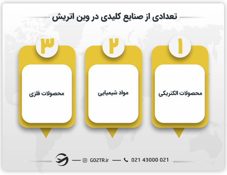 تعدادی از صنایع کلیدی در وین اتریش
