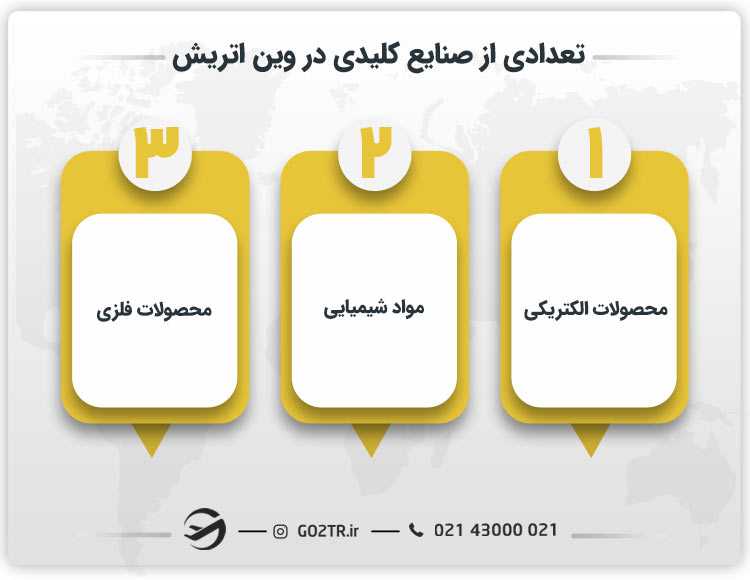 تعدادی از صنایع کلیدی در وین اتریش