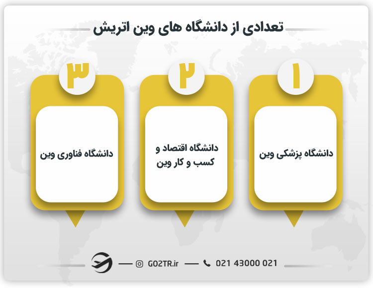 تعدادی از دانشگاه های وین اتریش
