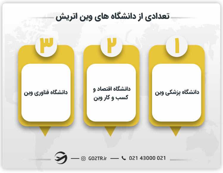 تعدادی از دانشگاه های شهر وین اتریش