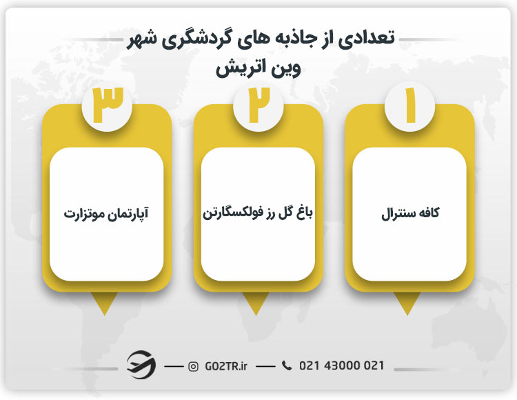 تعدادی از جاذبه های گردشگری شهر وین اتریش