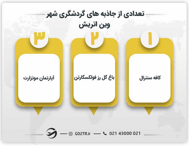 تعدادی از جاذبه های گردشگری شهر وین اتریش