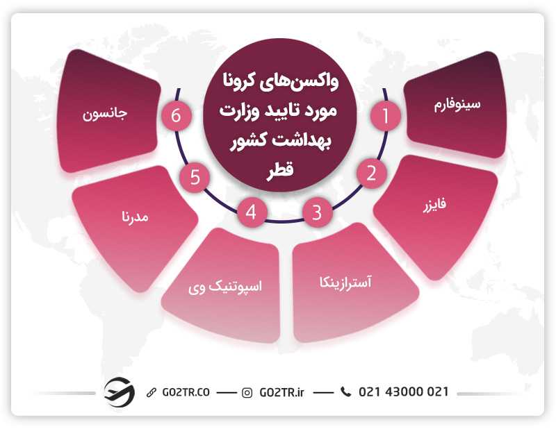 واکسن های مورد تایید قطر