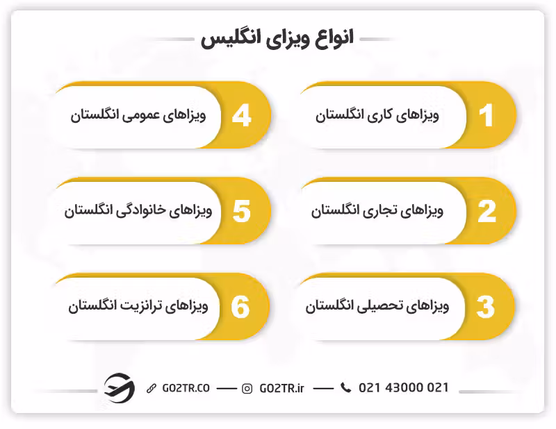 انواع ویزای انگلیس
