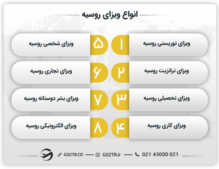 انواع ویزای روسیه