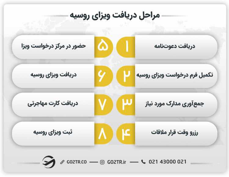 مراحل دریافت ویزای روسیه