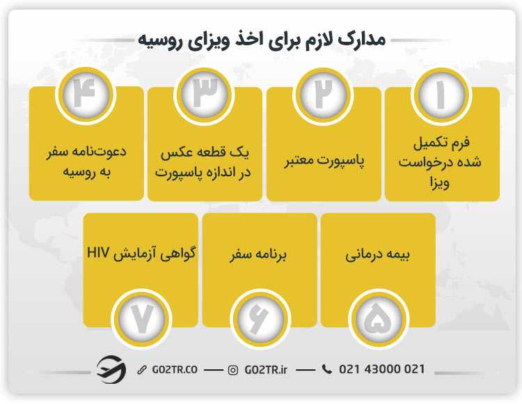 مدارک لازم برای اخذ ویزای روسیه