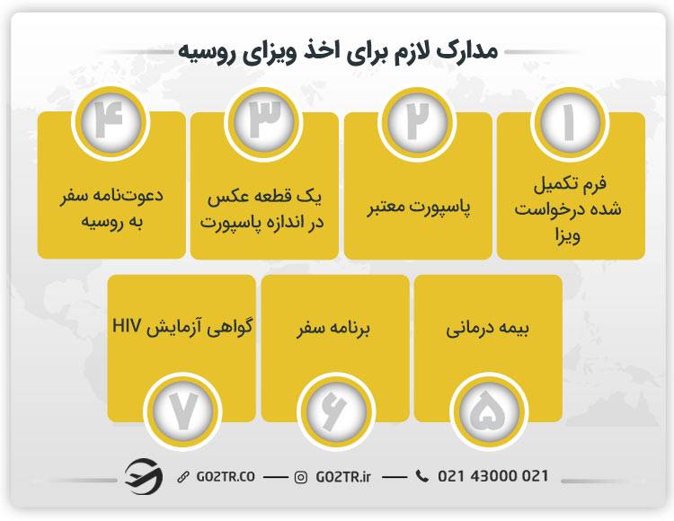 مدارک لازم برای اخذ ویزای روسیه