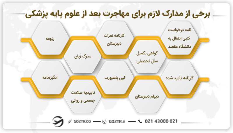 مدارک لازم برای مهاجرت بعد از علوم پایه پزشکی