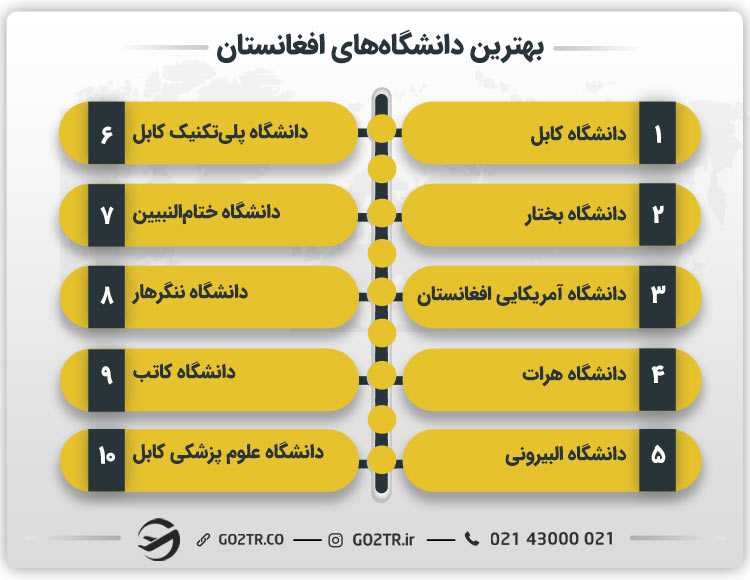 بهترین دانشگاه های افغانستان