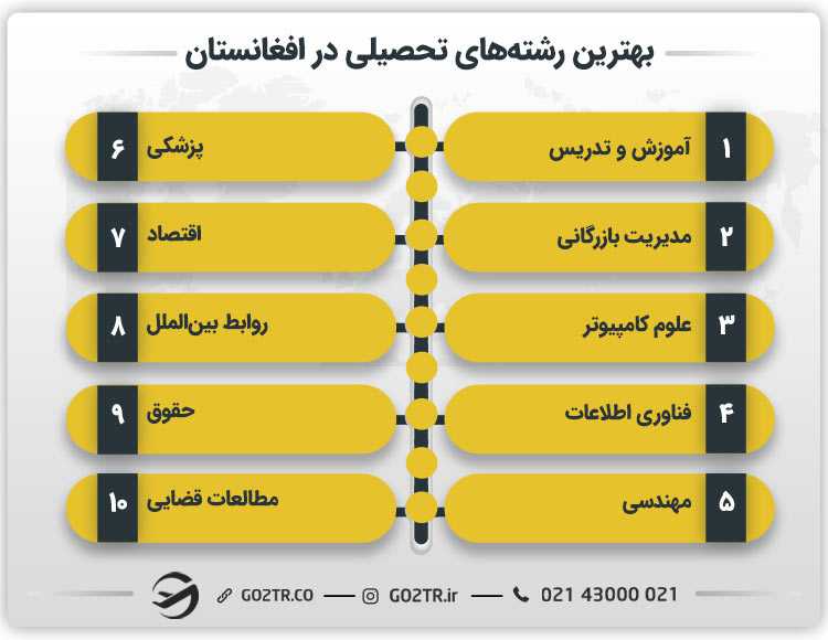 بهترین رشته های تحصیلی در افغانستان
