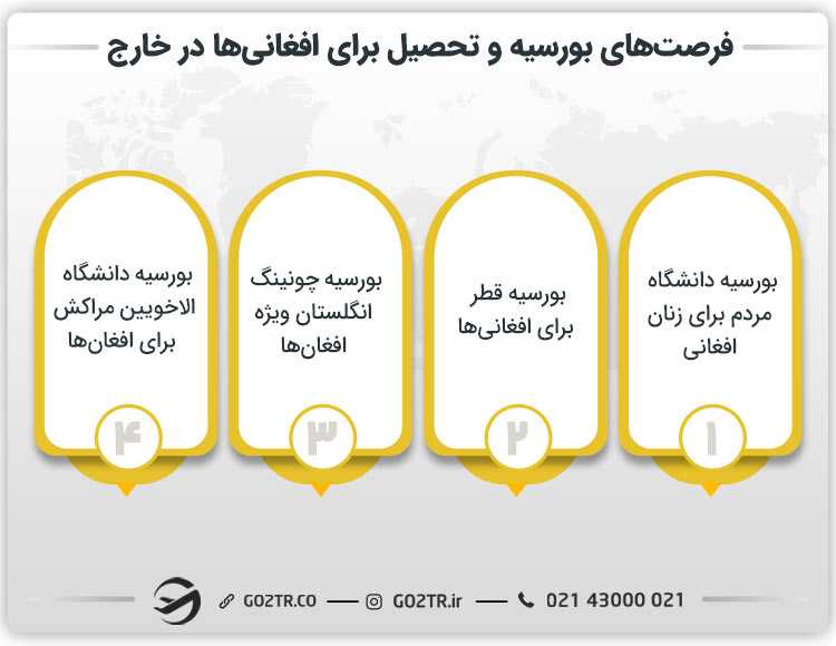 فرصت های بورسیه و تحصیل برای افغانی ها در خارج