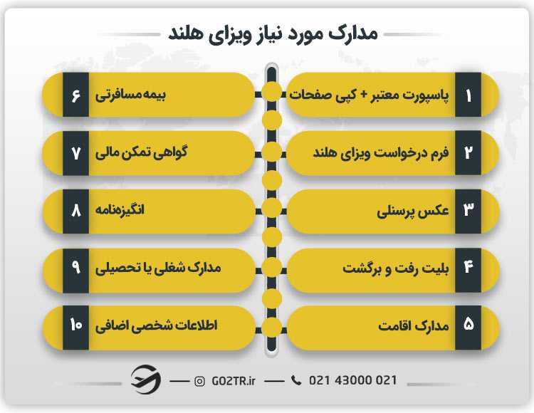 مدارک مورد نیاز ویزای هلند