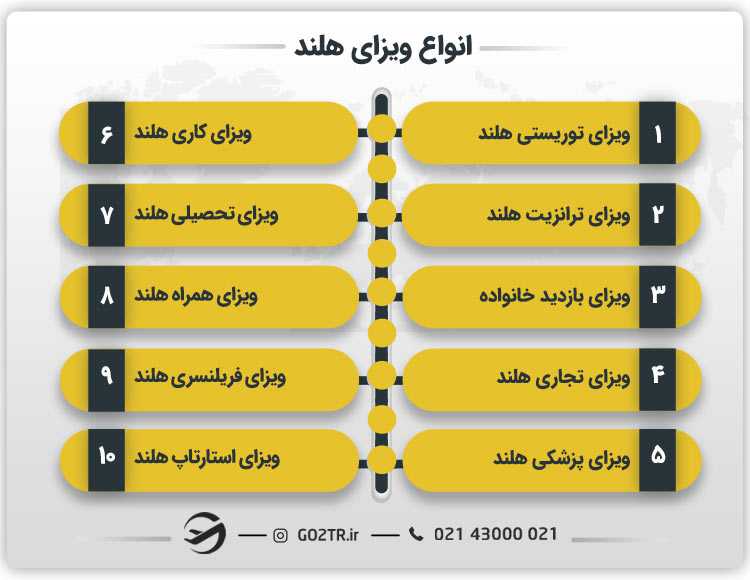 انواع ویزای هلند