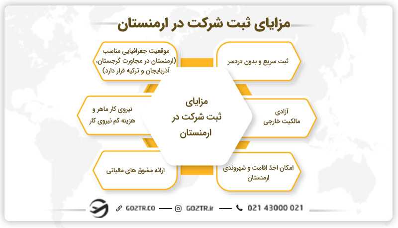 مزایای ثبت شرکت در ارمنستان