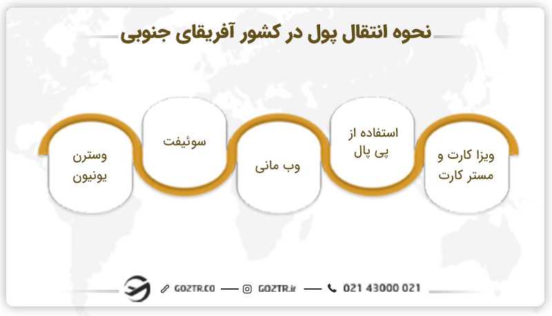 نحوه انتقال پول در آفریقای جنوبی