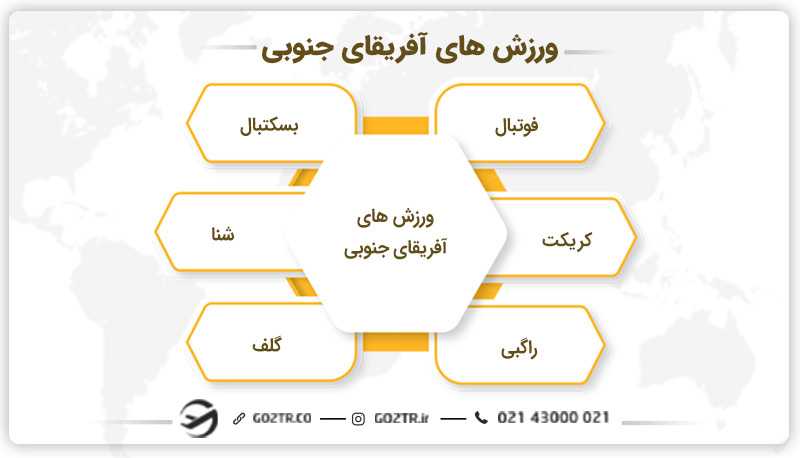 ورزشهای آفریقای جنوبی